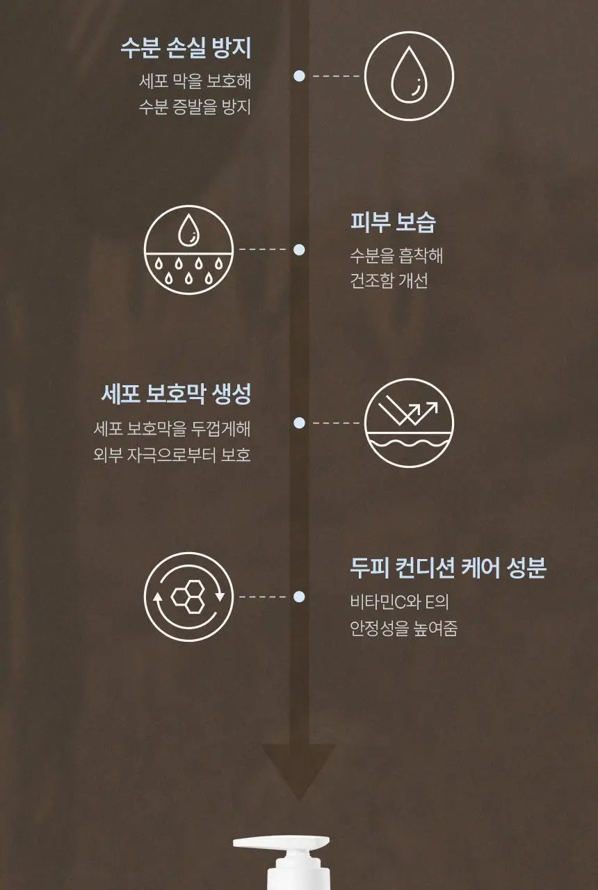 [신규런칭/손상모회복] 이드르르 리스토어 샴푸 390ml 상세페이지 43
